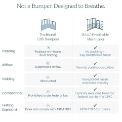 Breathable Mesh Crib Liner for Mini Crib