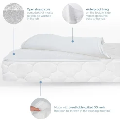 Breathable Nursery Bundle